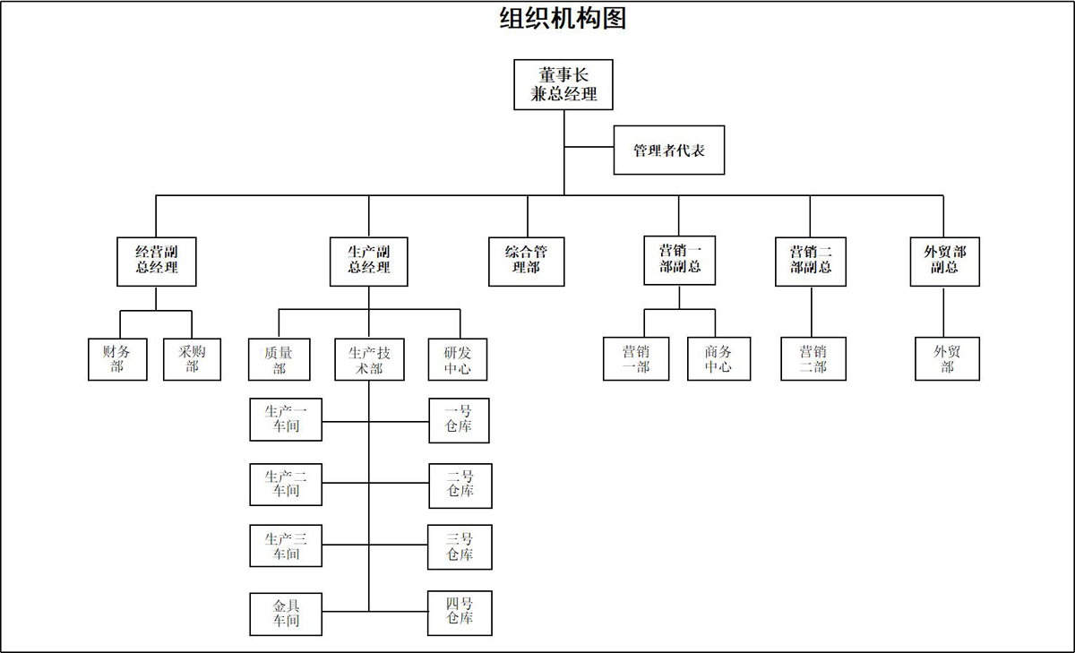 河北拓发通信电力器材制造有限公司的组织架构